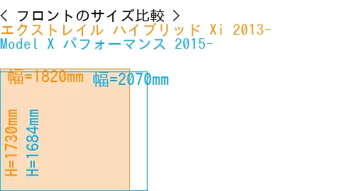 #エクストレイル ハイブリッド Xi 2013- + Model X パフォーマンス 2015-